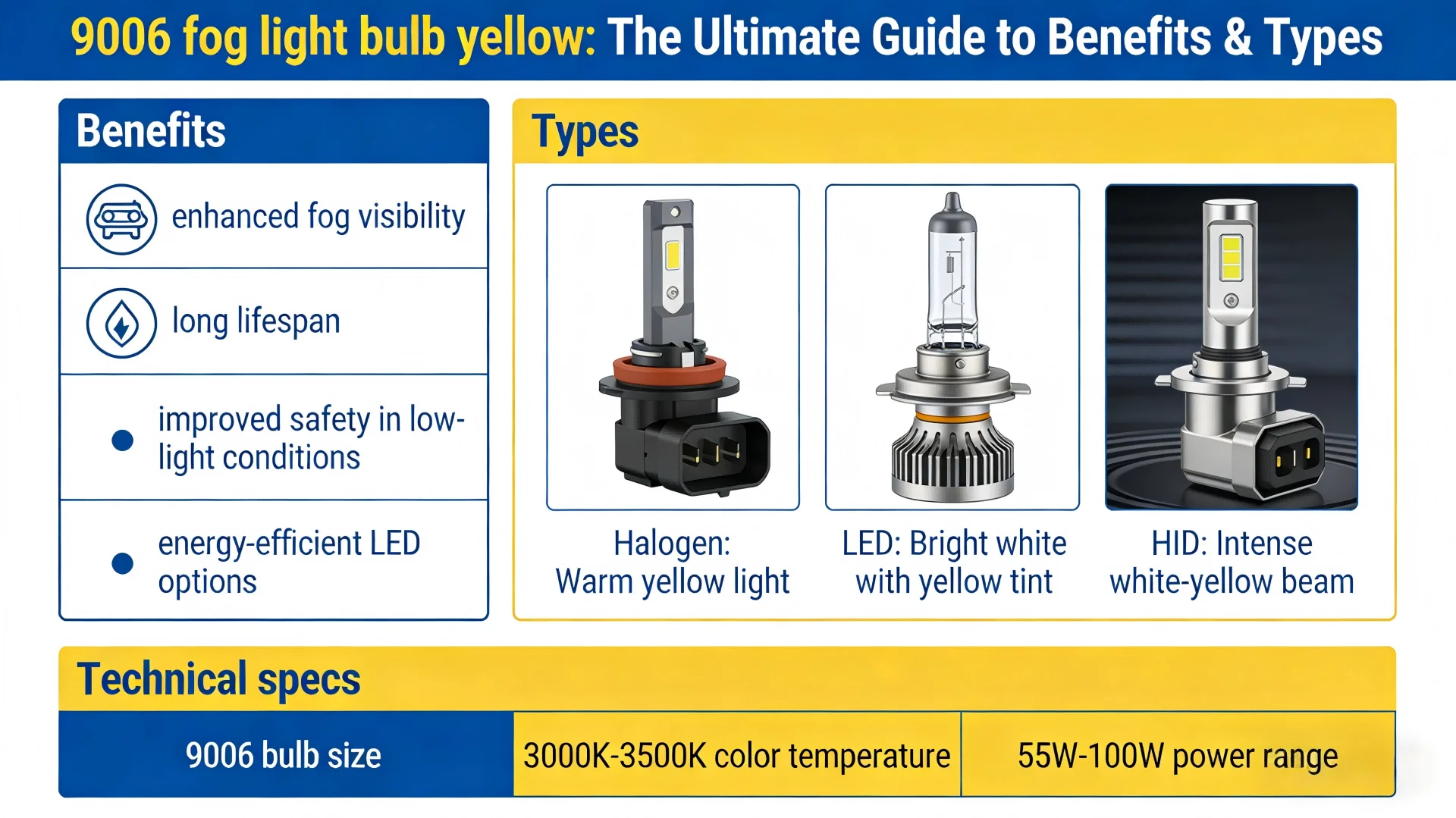 9006 fog light bulb yellow:The Ultimate Guide to Benefits & Types