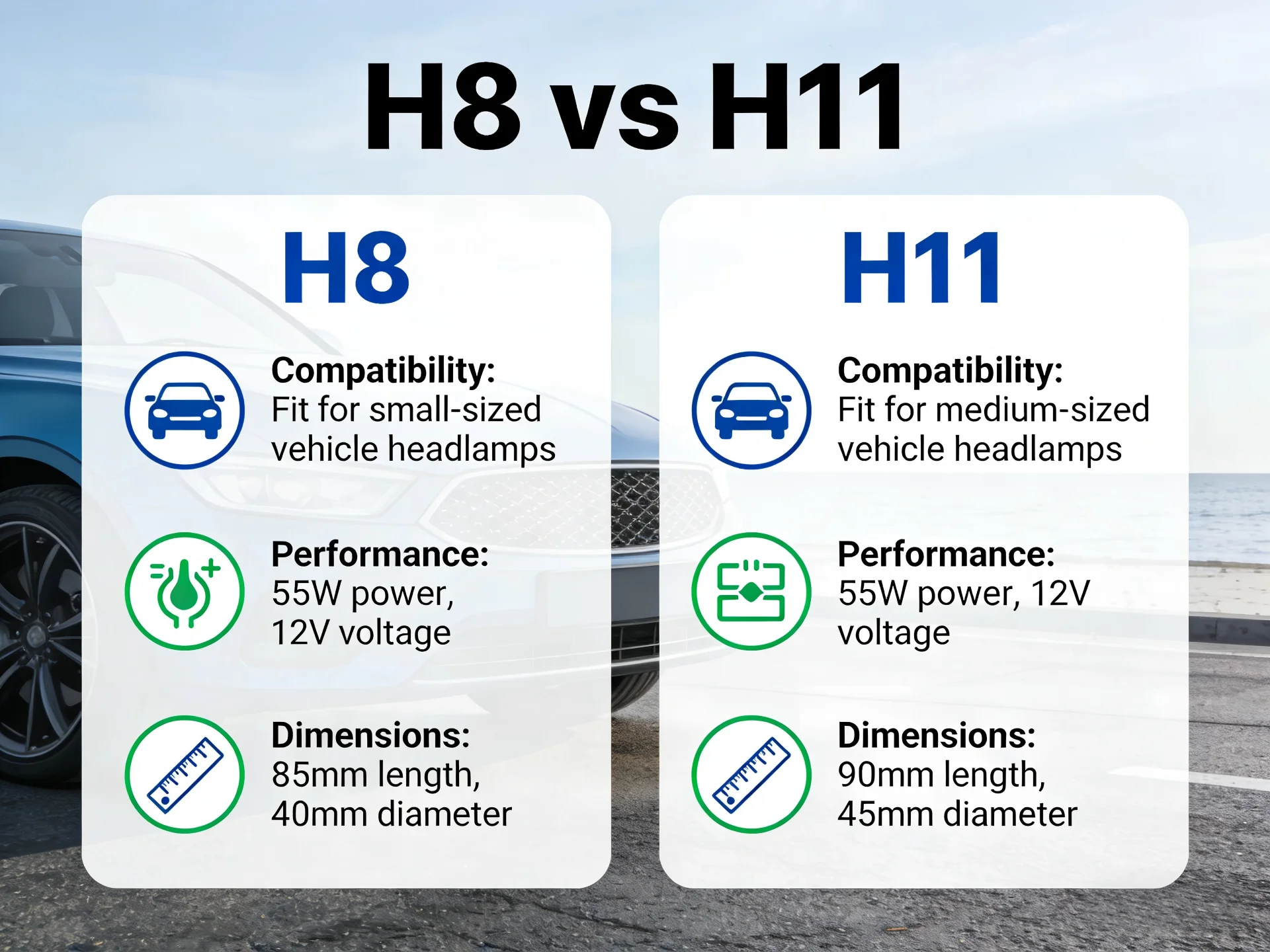 H8 vs H11: Stop Risking Your Headlights with the Wrong Bulb