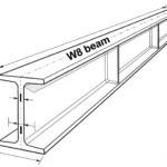 Finding the Right W8 Beam: How to Avoid Structural Failures and Cost Overruns